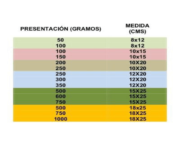 Presentaciones Gel Refrigerante